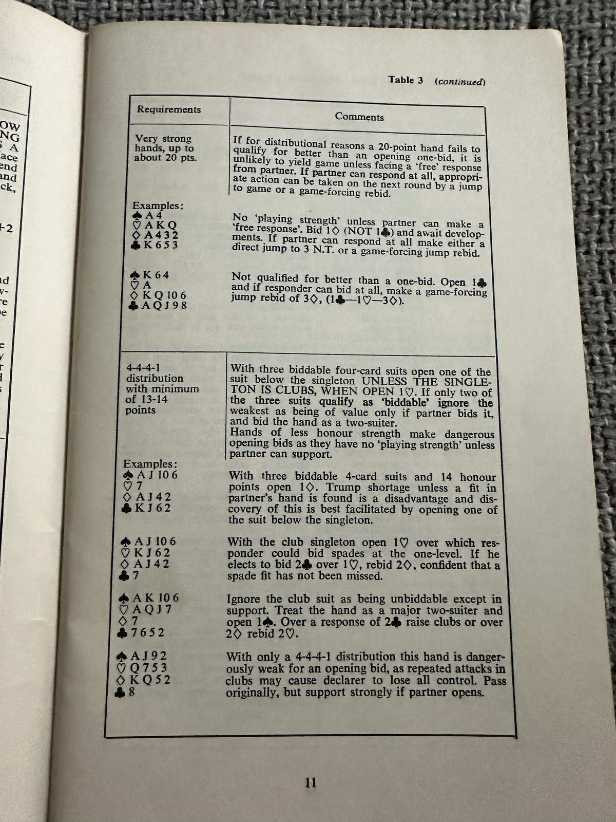 Text page from the 1972 ACOL system guide showing requirements and examples for bidding in bridge