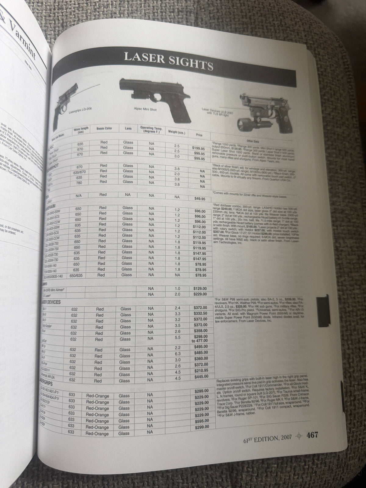 2007 Gun Digest - Ken Ramage (Gun Digest) 568pages