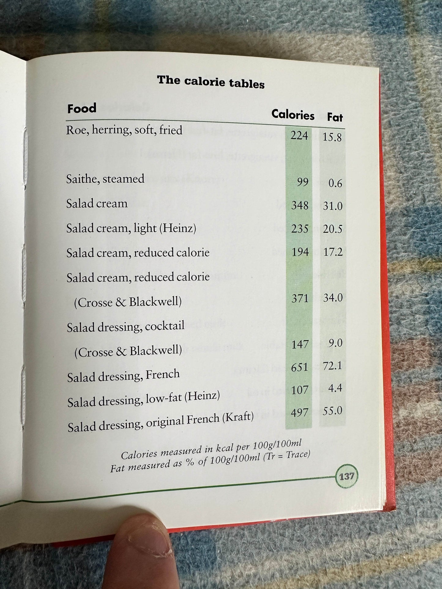 2002 Calorie Counter(Pocket Reference) Pat Bacon (Parragon Books) - Honeyburn Books (UK)