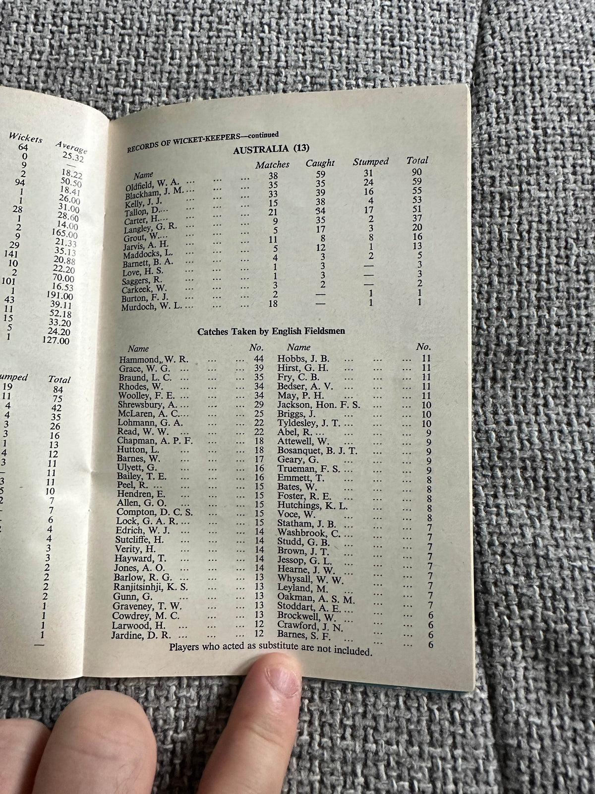 1960 Rothmans Test Cricket Almanack - Honeyburn Books (UK)