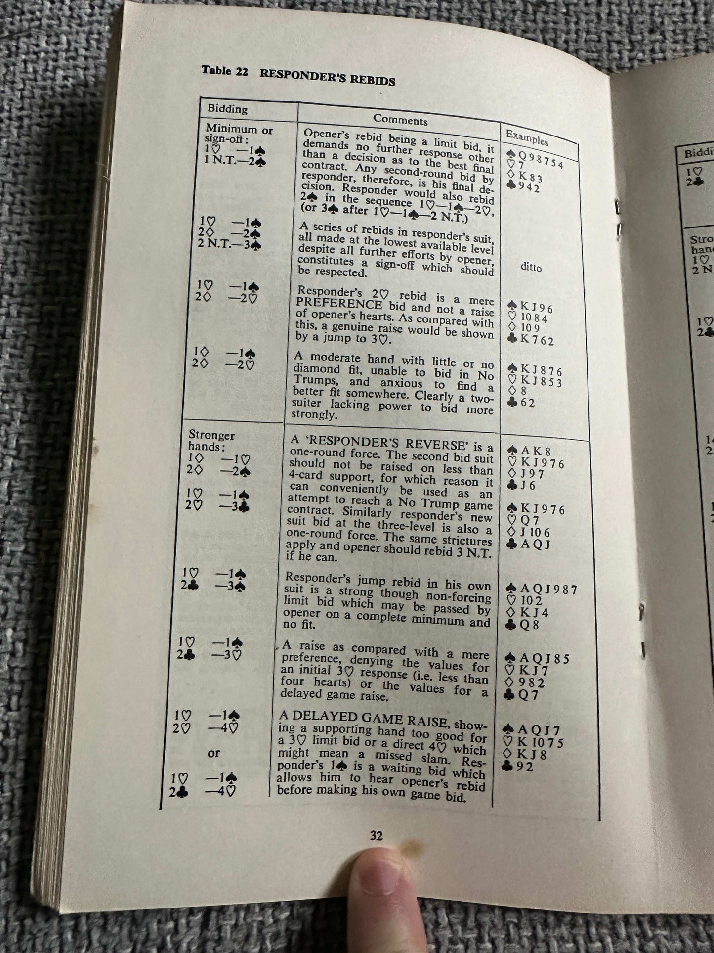 Page from the 1972 ACOL system guide showing bidding table with examples and explanations