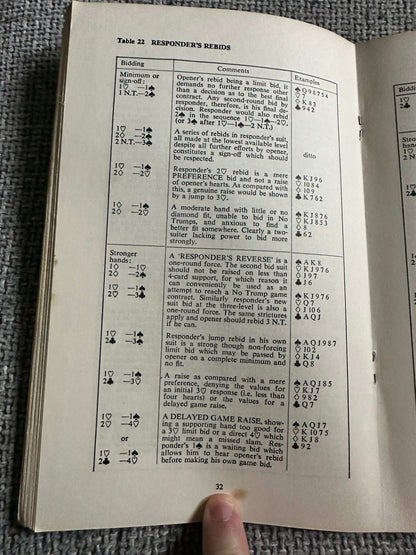 Page from the 1972 ACOL system guide showing bidding table with examples and explanations