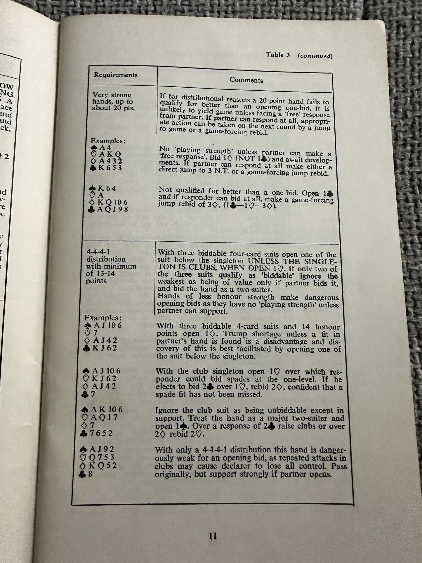 Text page from the 1972 ACOL system guide showing requirements and examples for bidding in bridge