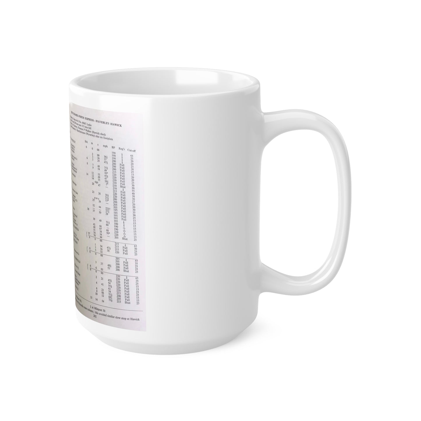 Borders Railway Ceramic Coffee Cups, 11oz, 15oz