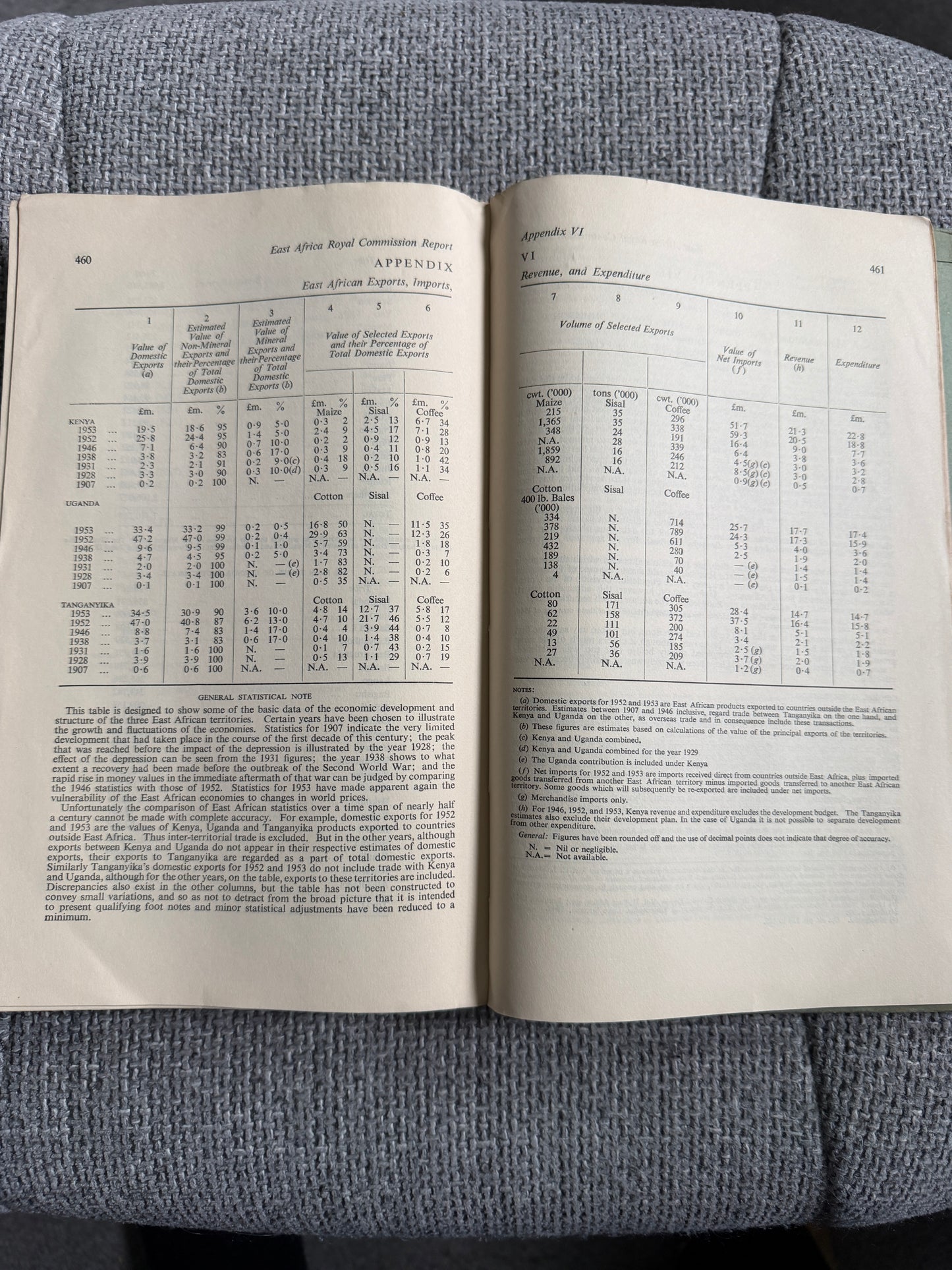 1958 East Africa Royal Commission Report with 4 Maps - Her Majesty’s Stationery Office - Honeyburn Books (UK)