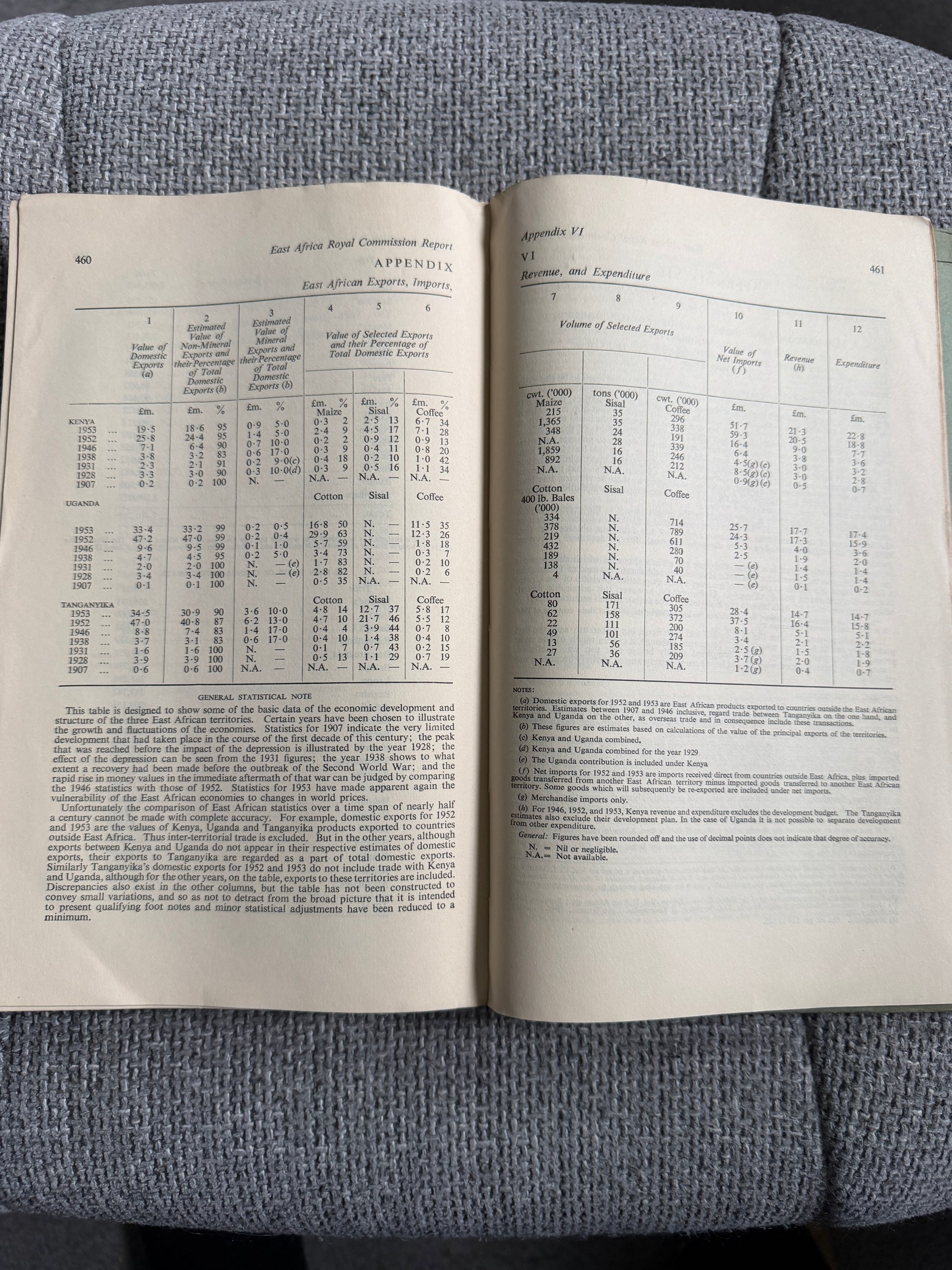 1958 East Africa Royal Commission Report with 4 Maps - Her Majesty’s Stationery Office - Honeyburn Books (UK)