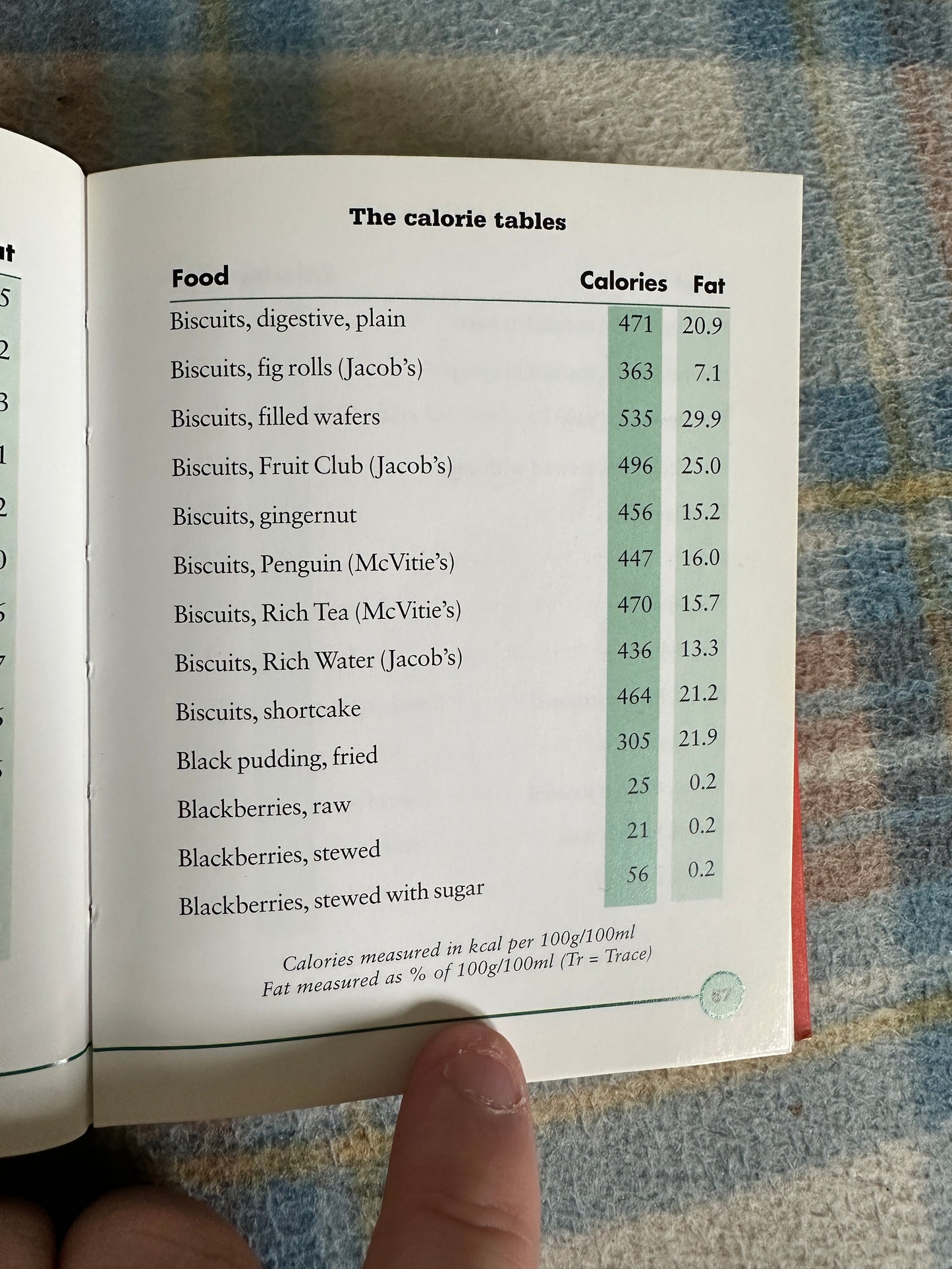 2002 Calorie Counter(Pocket Reference) Pat Bacon (Parragon Books)