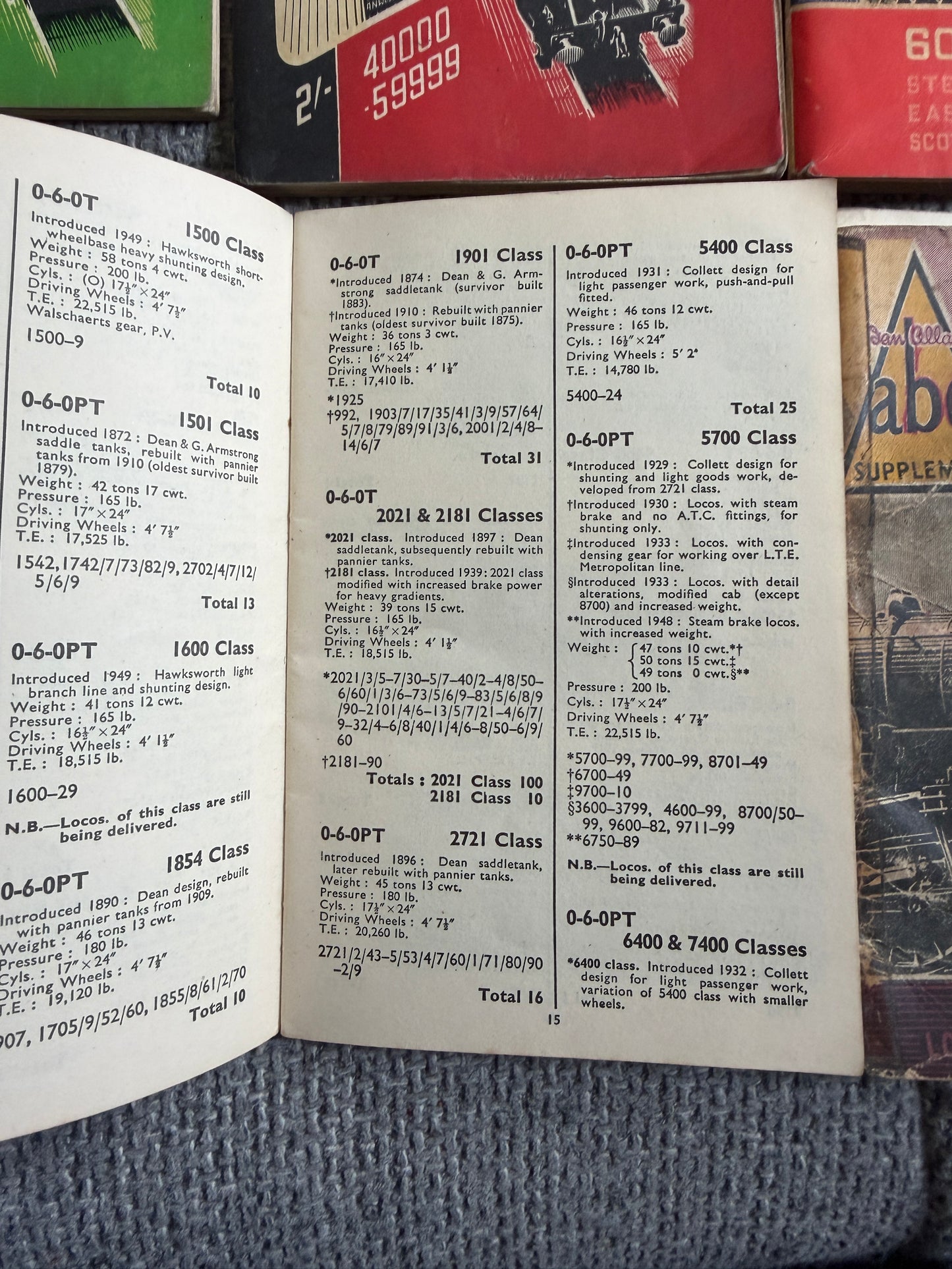 1940-52 Collection of 6 Railway booklets for Train Spotters all used in various conditions most published by Ian Allan
