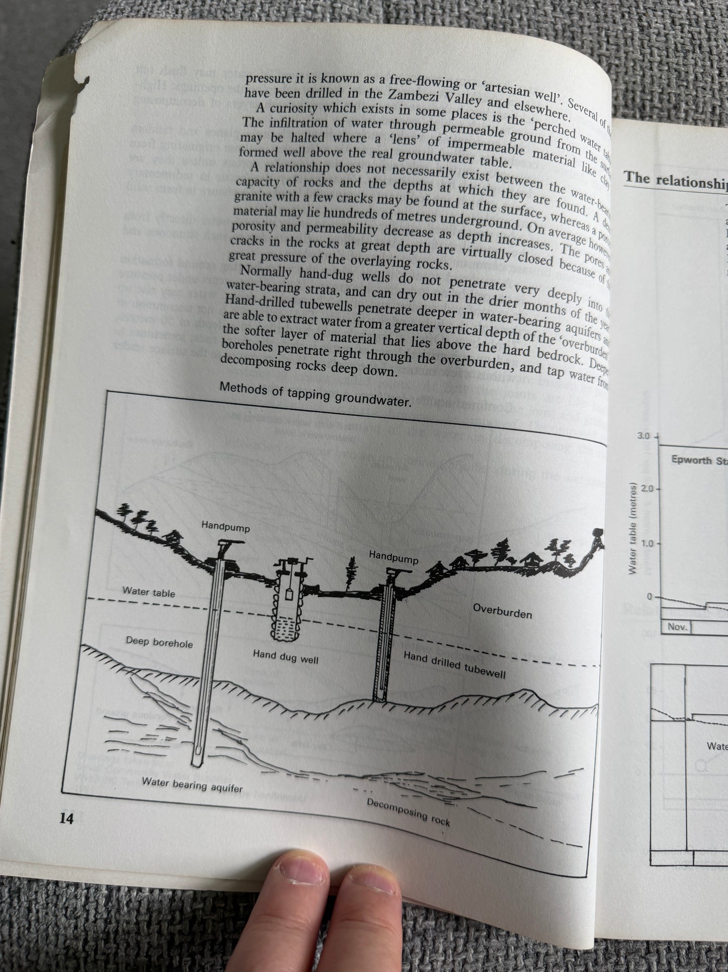 1991 Rural Water Supplies & Sanitation - Peter Morgan, Blair Research Laboratory, M. O. H. Harare (MacMillan)