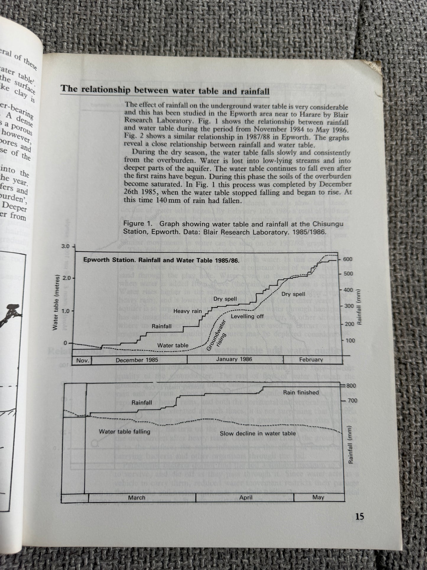 1991 Rural Water Supplies & Sanitation - Peter Morgan, Blair Research Laboratory, M. O. H. Harare (MacMillan)