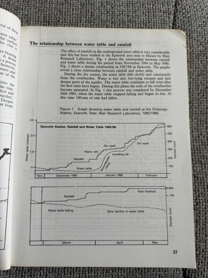 1991 Rural Water Supplies & Sanitation - Peter Morgan, Blair Research Laboratory, M. O. H. Harare (MacMillan)