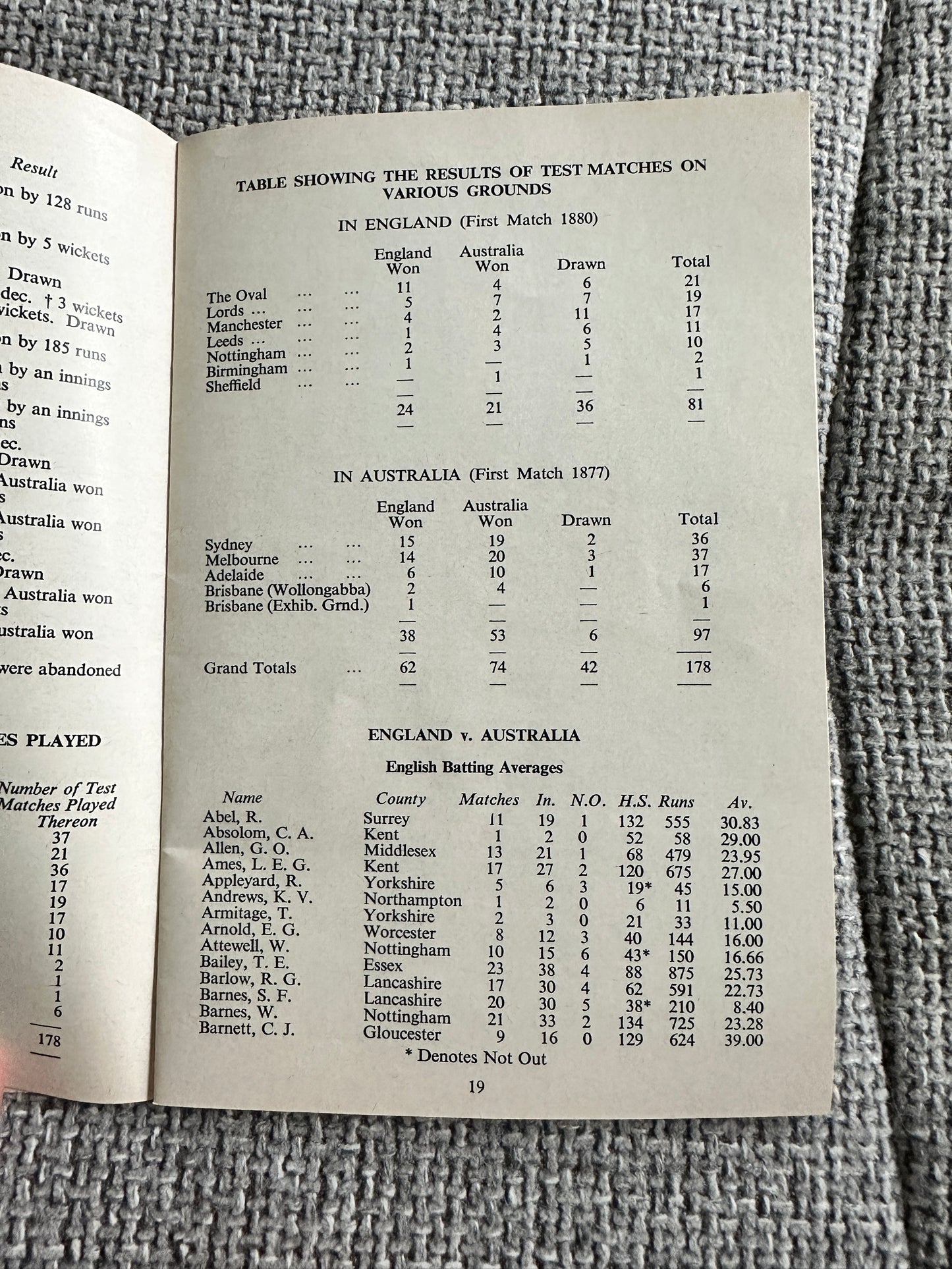 1960 Rothmans Test Cricket Almanack