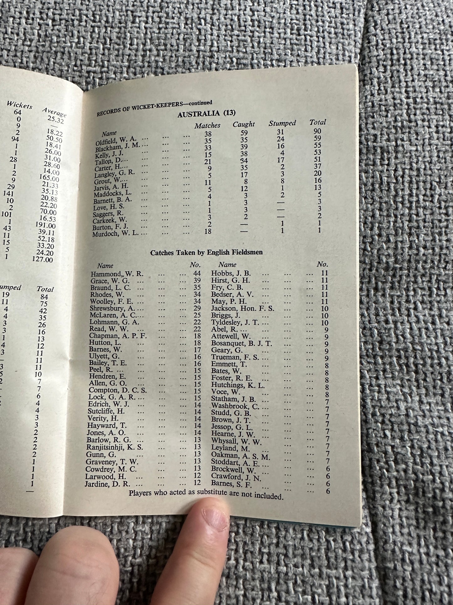 1960 Rothmans Test Cricket Almanack