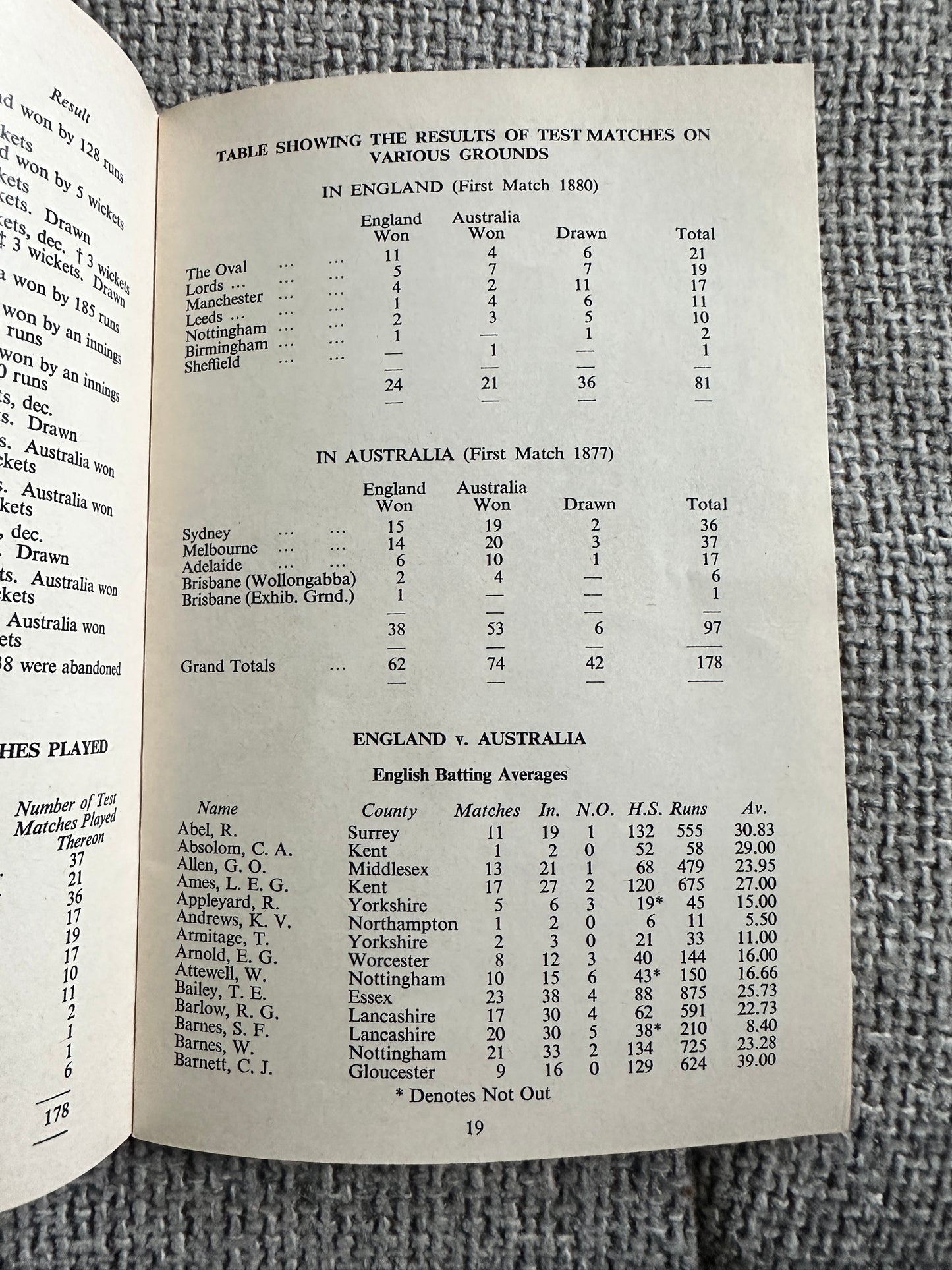 1960 Rothmans Test Cricket Almanack