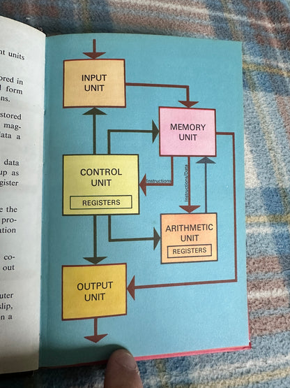 1974 The Computer(How It Works)(Series 654 Ladybird) David Carey & B. H. Robinson Illust)Wills & Hepworth