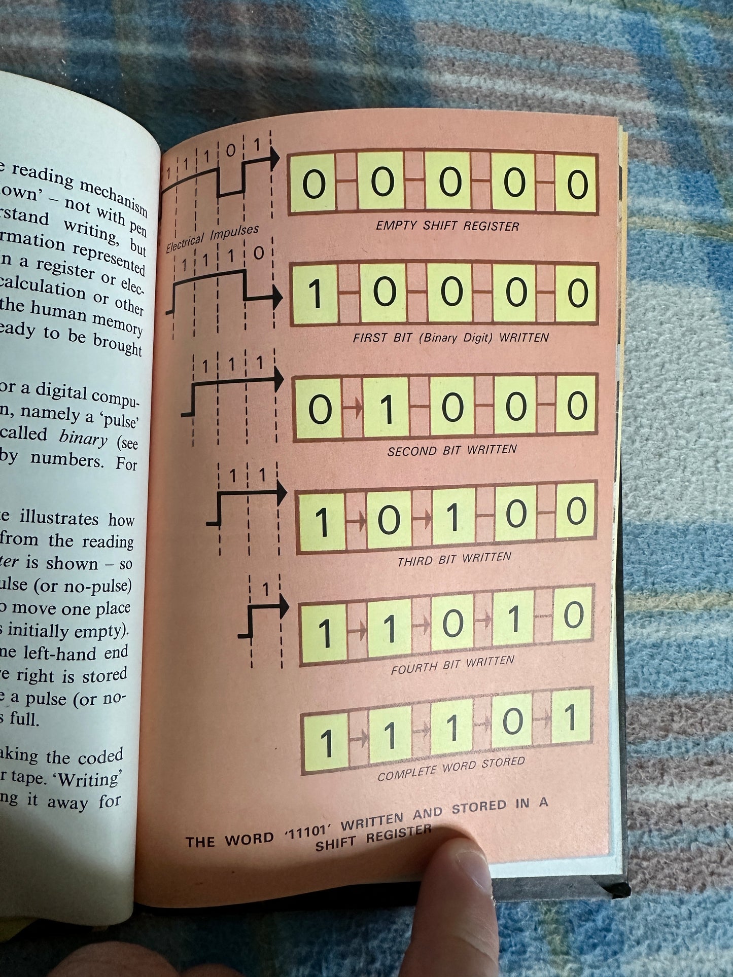 1979 The Computer(How It Works)(Series 654)David Carey & James Blythe(Illust B. H. Robinson & Gerald Witcomb(Ladybird Books)