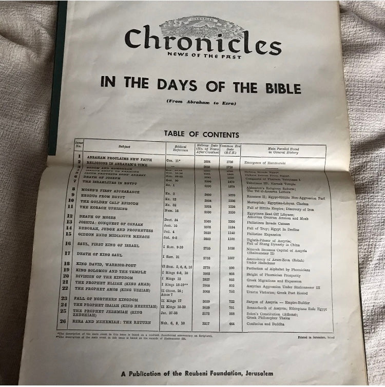 1965 Chronicles News Of The Past - Reubeni Foundation