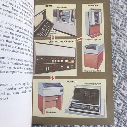 1975 Wie es funktioniert der Computer (Serie 654) Ladybird Books